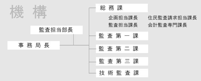 機構