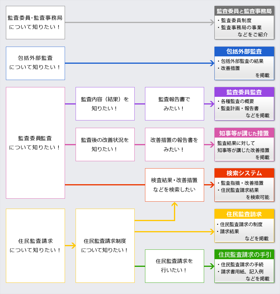 監査ナビ