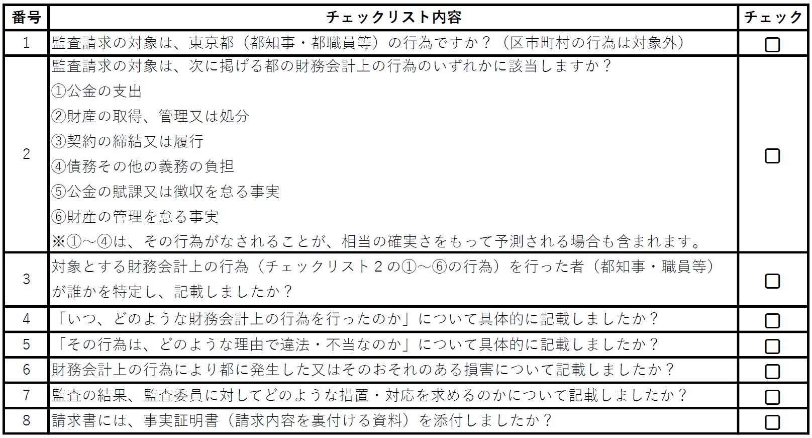 住民監査請求 提出前チェックリスト
