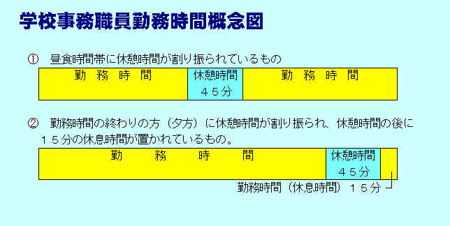 学校事務職員勤務時間概念図